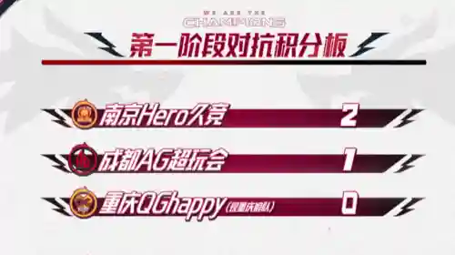 战至巅峰英雄阵容搭配(吞噬超越战神阵容搭配攻略)