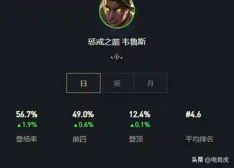 圣光韦鲁斯阵容搭配(圣盾使阵容最强搭配)插图11 圣光韦鲁斯阵容搭配(圣盾使阵容最强搭配)插图11