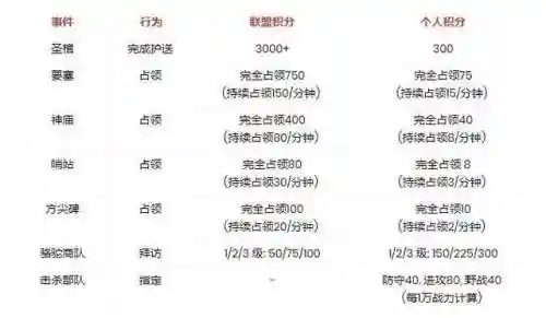 埃及之战阵容搭配最新(文明与征服阵容搭配排行汉尼拨)插图2