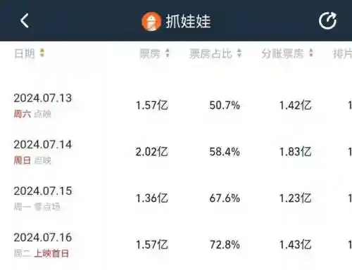 刀哥豪华阵容怎么搭配最强(天刀伙伴阵容选择)插图21