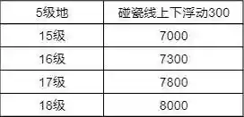 王者荣耀花无道阵容搭配(王者荣耀最强五人阵容)插图10