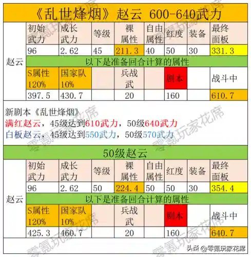雄霸乱世赵云阵容怎么搭配(雄霸乱世张飞用什么技能)插图1