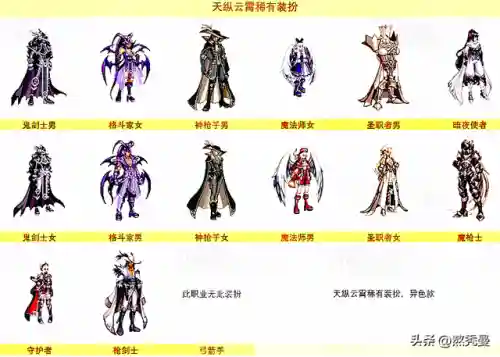 dnf天10全职业外观(DNF天10套天空套全职业外观及特效一览)插图13