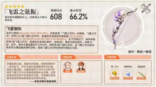 3.1提纳里阵容搭配(提纳里草神配队平民)插图13