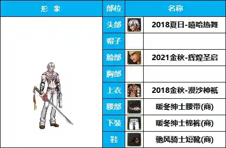 剑士职业搭配推荐阵容图(地下城与勇士职业排名)插图10 剑士职业搭配推荐阵容图(地下城与勇士职业排名)插图10