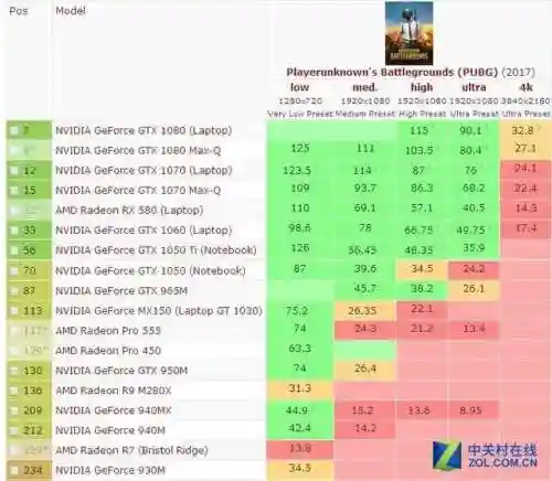 吃鸡游戏配置要求(吃鸡电脑配置推荐2024)插图3