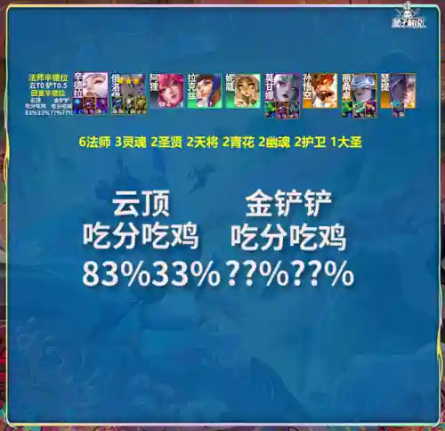 俄洛伊打法师阵容搭配(俄洛伊出装及技能连招)插图4