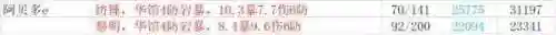 岩主四岩阵容搭配(雷主平民最强阵容搭配)插图6