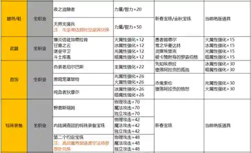 魔枪士哪个刷图最厉害(dnf魔枪士搬砖最快)插图13