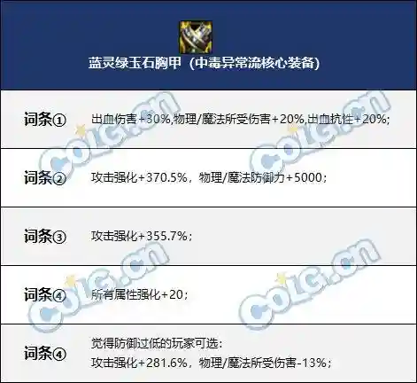 百变怪打法阵容搭配(寻道大千传说精怪阵容最强搭配)插图12