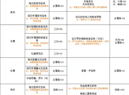 刃影宠物搭配阵容推荐(英魂之刃口袋版自走棋最强阵容)插图3