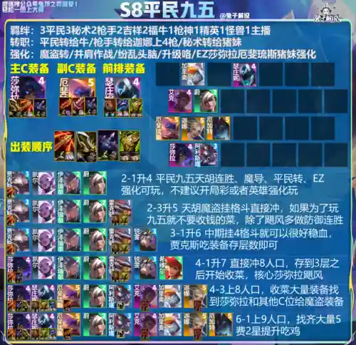 最强八大阵容搭配(最佳阵容十二强攻略)插图10