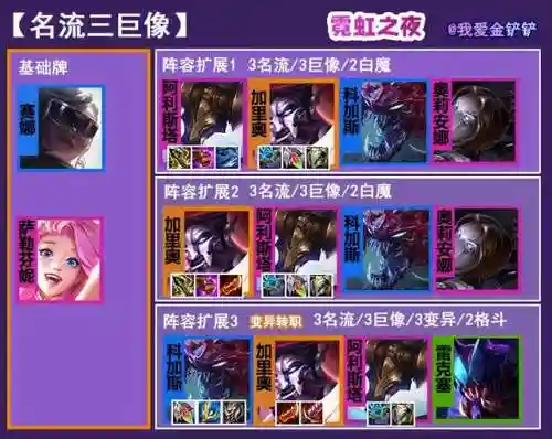 保镖3巨像阵容搭配图解(篮球阵容5v5位置图解)插图1
