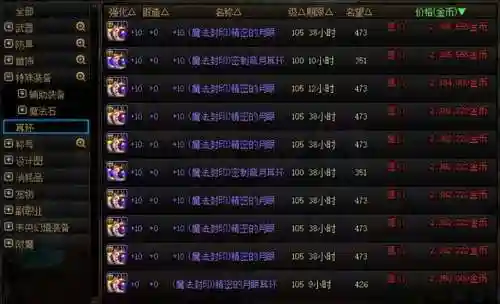 dnf12周年活动奖励(dnf2023耕耘礼包)插图3