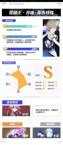 苍骑士月魂阵容搭配(黑月苍炎骑士技能搭配图)插图3
