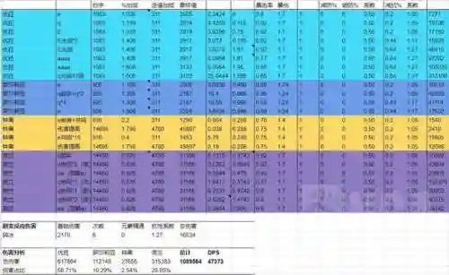 夜兰阵容搭配零氪攻略(夜兰主c平民四星配队)插图2