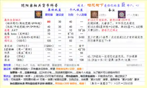 阴阳师梯度阵容怎么搭配(阴阳师坐地阵容)插图1
