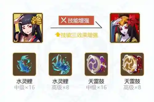 鬼衣红叶阵容搭配攻略(心狩鬼女红叶pve阵容)插图6