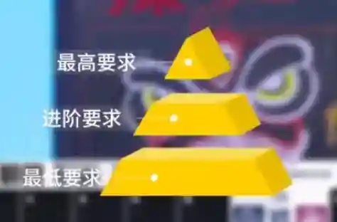 王者怎么分析阵容搭配技能(王者阵容搭配需要注意什么)