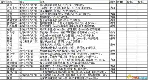 暗黑3材料速刷列表(暗黑3武僧最强流派)插图2