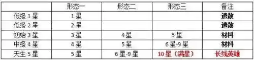 末世军团阵容搭配攻略图(末世军团平民最强阵容)