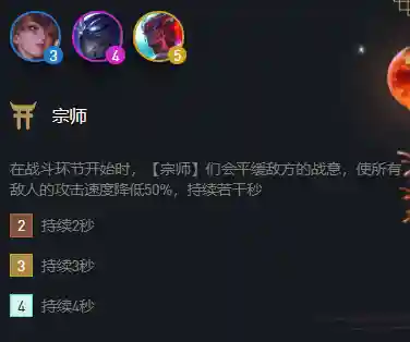 云顶冰心宗师阵容怎么搭配(云顶之弈最新法师阵容)插图3