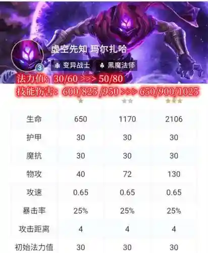 黑魔枪法师阵容搭配图表(lol自走棋阵容图表)