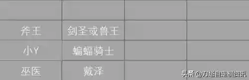 巨魔阵容成员搭配表(魔王伙伴最强阵容)插图8