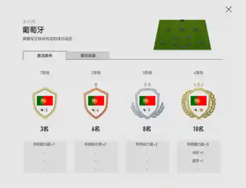 凤凰涅槃阵容搭配图解大全(斗罗大陆火凤凰阵容搭配)插图1