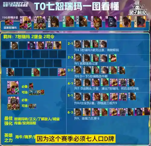 王者单机阵容搭配排行最新(王者荣耀新版本下棋最强阵容)