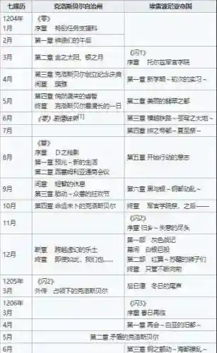 英雄传说轨迹系列剧情(空之轨迹SC简要剧情)插图16