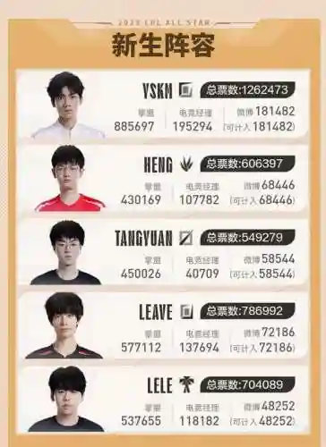远古全明星阵容搭配攻略(三国全明星南蛮入侵阵容)插图4