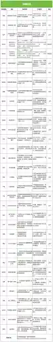 魂师对决远征阵容搭配攻略(魂师对决前期最强阵容T0)插图14