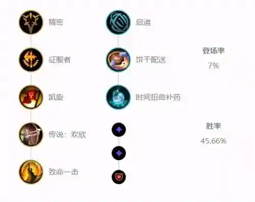魔宗阵容怎么搭配最好玩(魔王寨伙伴最强阵容)插图8