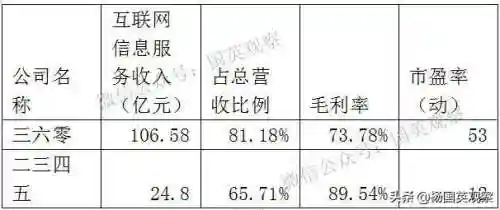 360游戏盒子大厅(360游戏中心最新礼包)插图1