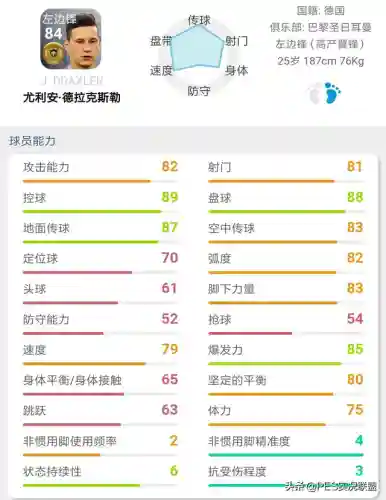 最佳金球阵容搭配图表大全(实况足球2021最强金球阵容)插图4