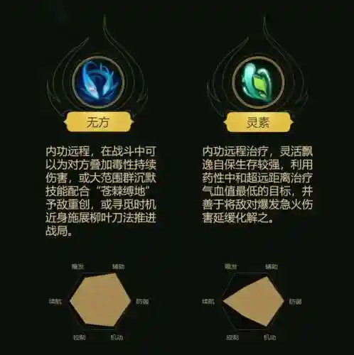 一刀入世阵容搭配(一刀传世最佳阵容2024)插图9