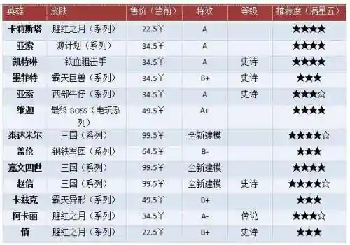 韦鲁斯皮肤手感(韦鲁斯公认最好的皮肤)插图9