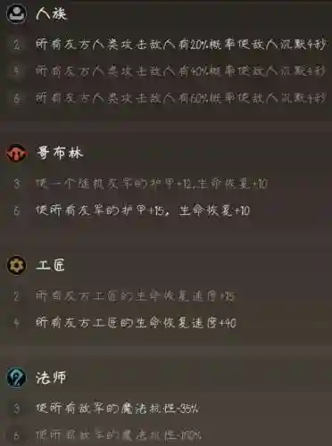 多多自走棋阵容搭配地精(多多自走棋最变态阵容)插图3