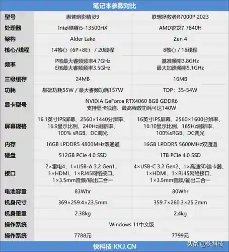 2023年109阵容怎么搭配(斗罗十年支线情剑阵容搭配)插图1