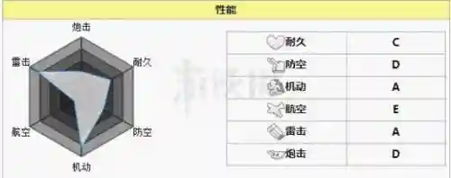 碧蓝航线雪风阵容搭配(碧蓝航线雪风厉害吗)