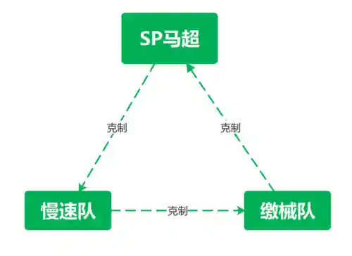 张角荀彧曹仁阵容搭配(率土之滨张春华荀彧曹仁如何)插图3