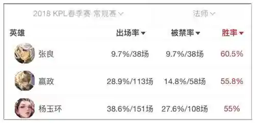春季赛小法师阵容搭配推荐(小小法师无尽模式最强搭配)插图2