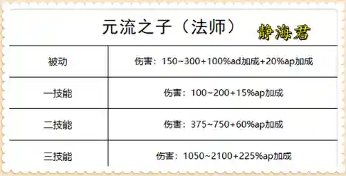 法师完美搭配推荐阵容最新(云顶之弈最新法师阵容)插图7