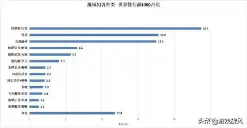 魔域排行榜查询(魔域官方正版排行榜)