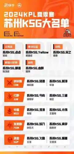王者李小龙阵容搭配最新(王者荣耀历年最佳阵容)插图16 王者李小龙阵容搭配最新(王者荣耀历年最佳阵容)插图16