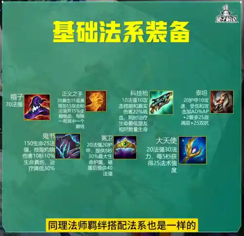 本赛季最好阵容装备搭配(新赛季湖人队阵容)插图1