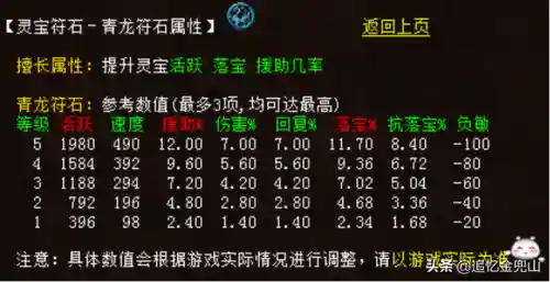 大话21转阵容搭配图(大话25开队伍最佳阵容)插图8