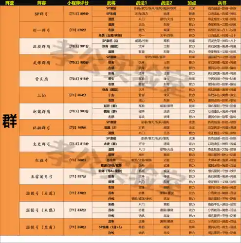 张角云起最强阵容搭配图(张角最强阵容不考虑共存)插图3