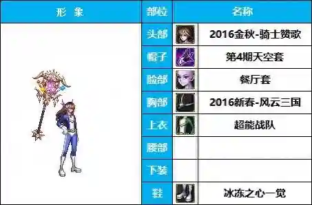 dnf男法师时装搭配(Dnf男魔法装扮最好看的一套)